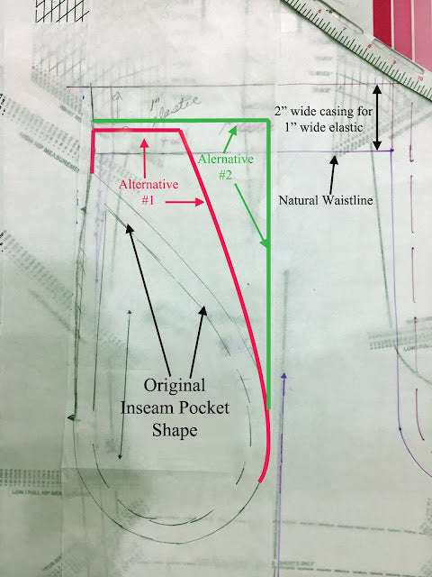 Pockets for Pull-on Pants