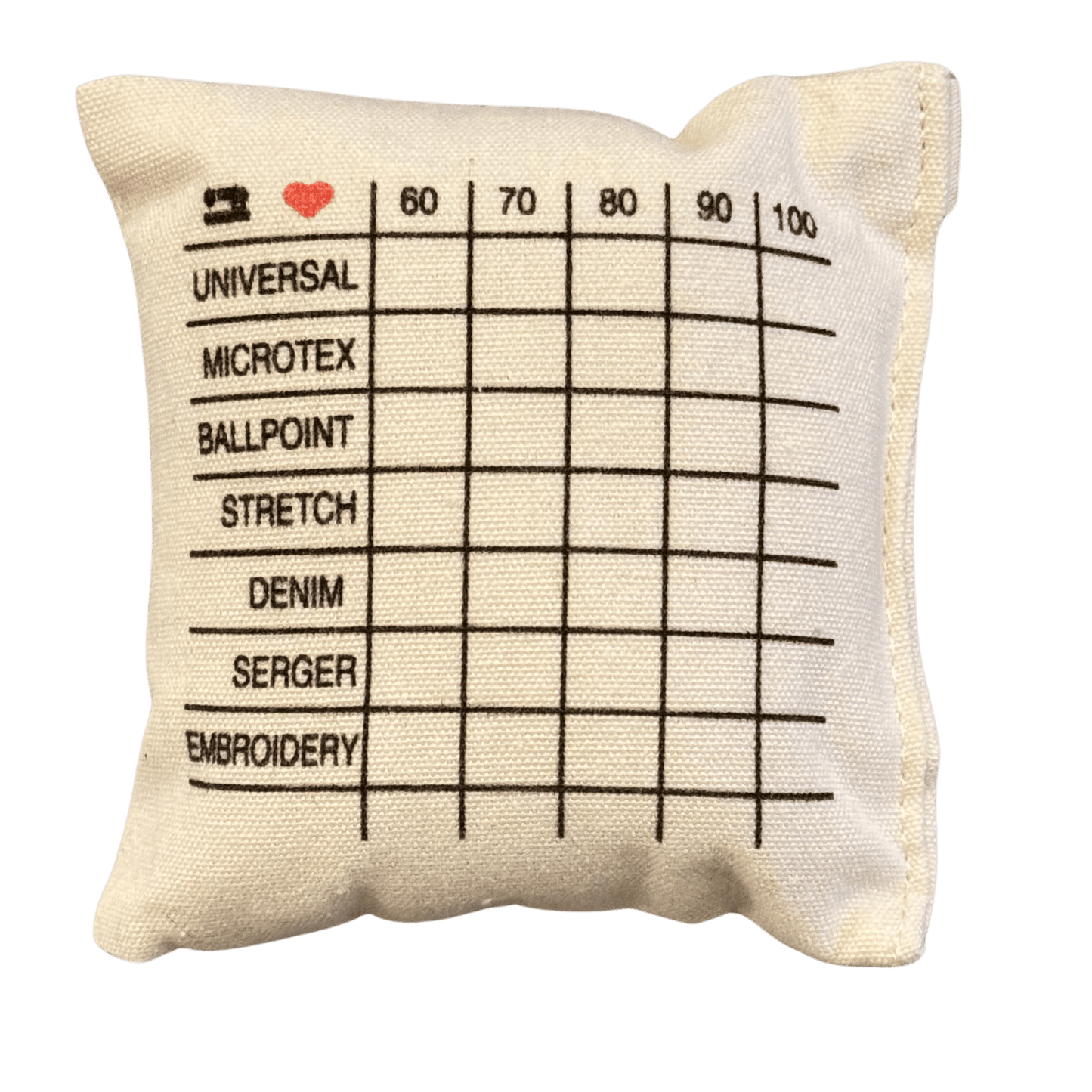 a small sewing pin cushion pillow with a grid and various needle sizes and types defined for sorting sewing needles
