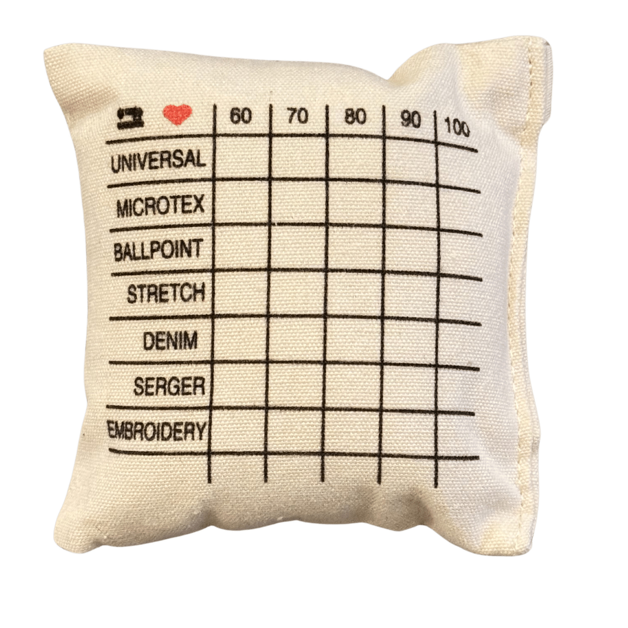 a small sewing pin cushion pillow with a grid and various needle sizes and types defined for sorting sewing needles